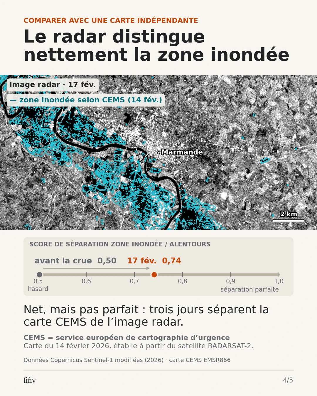 Comparer avec un autre satellite. La carte indépendante CEMS repose sur RADARSAT-2, le 14 février. La séparation entre secteurs cartographiés par CEMS et alentours passe de 0,50 avant l’événement à 0,74 le 17 février. Ce score AUC n’est ni un accord ni une précision de 74 %. L’accord spatial reste partiel.