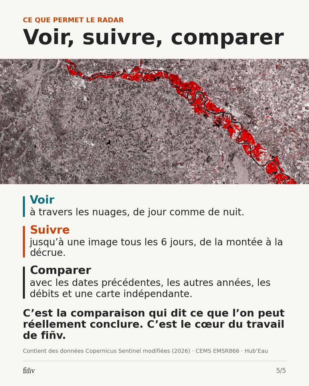 Ce que permet la comparaison. D’autres dates, les années précédentes, les débits et une carte externe donnent au signal radar son contexte. C’est la base pour dire ce qui est observé, cohérent avec l’événement, et ce qui reste à démontrer.
